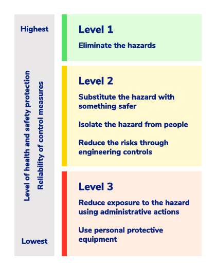 What is a Plant Hazard Risk Assessment 1