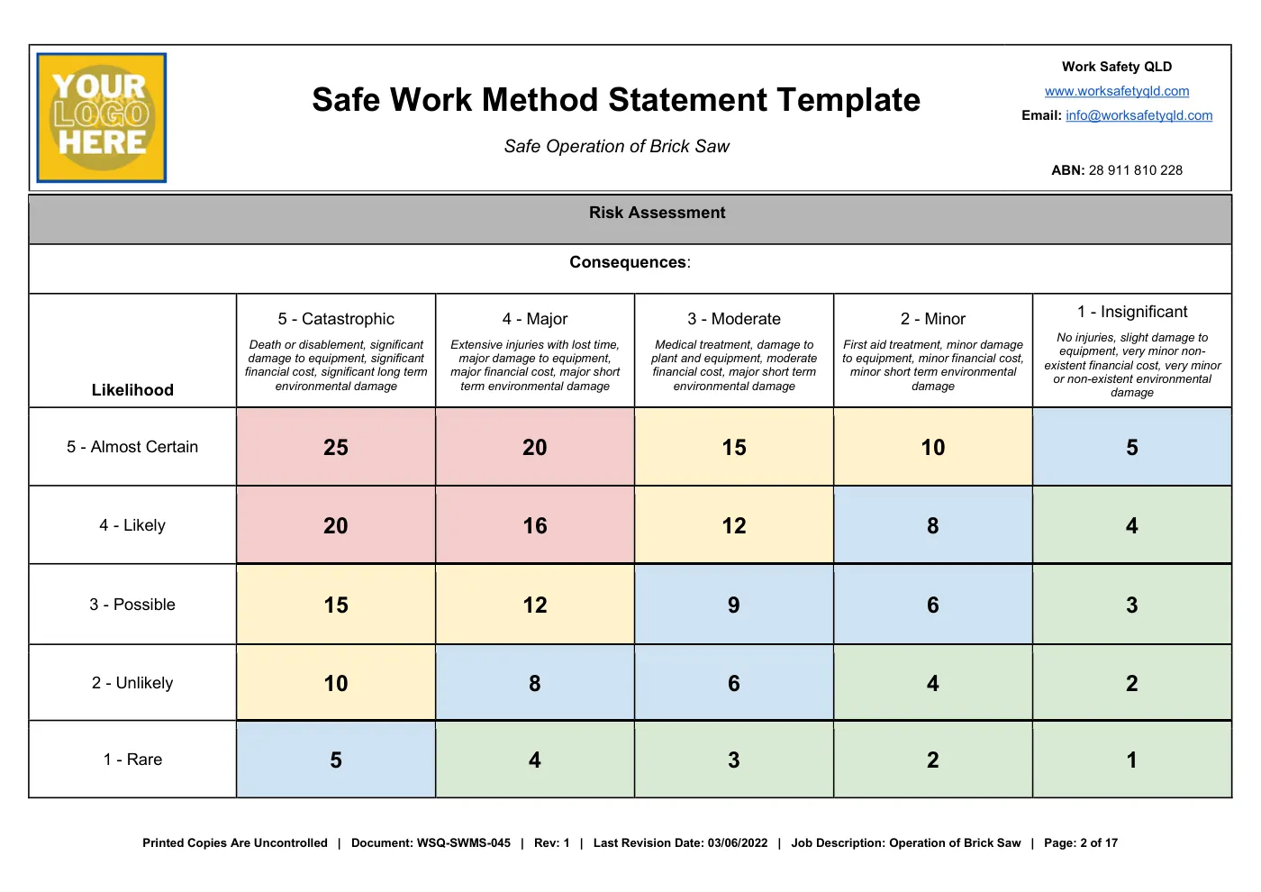 Safe Operation of Brick Saw SWMS: sample page 2