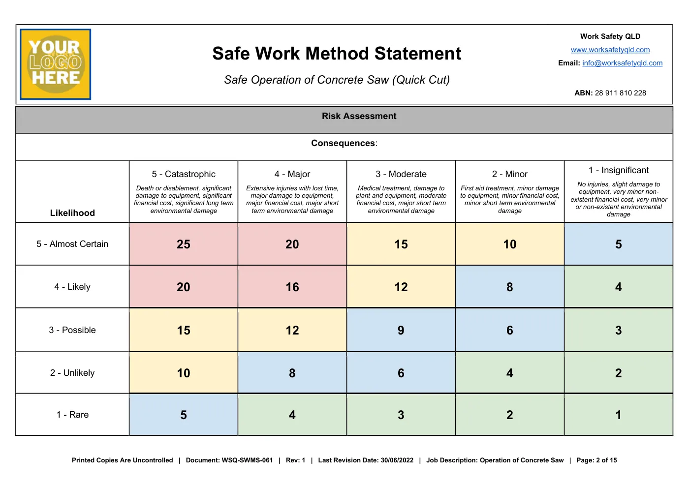 Concrete Saw SWMS: sample page 2
