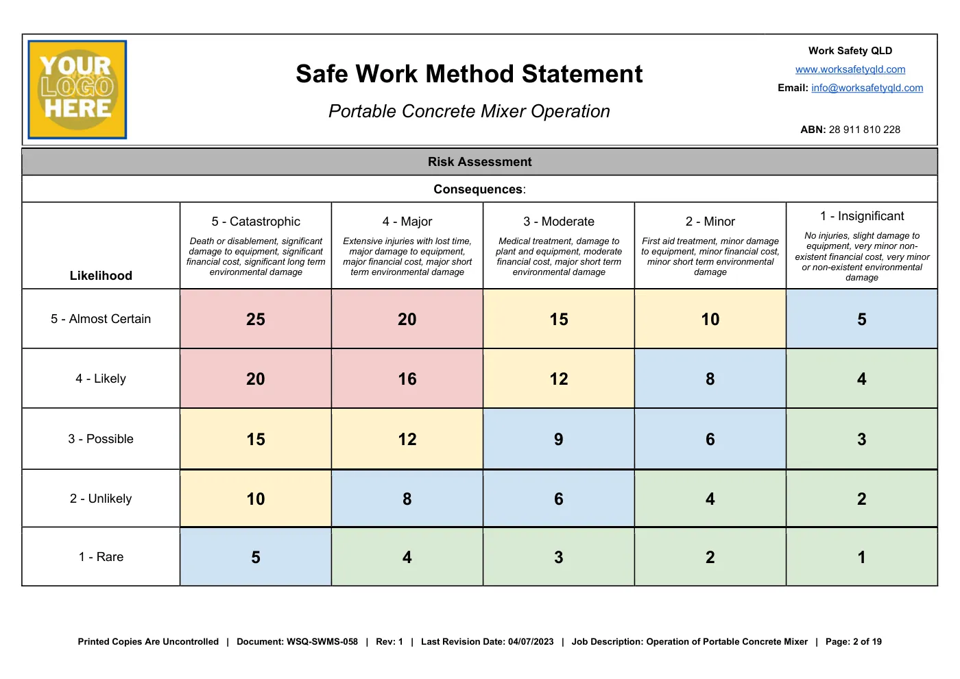 Portable Concrete Mixer SWMS Template: sample page 2