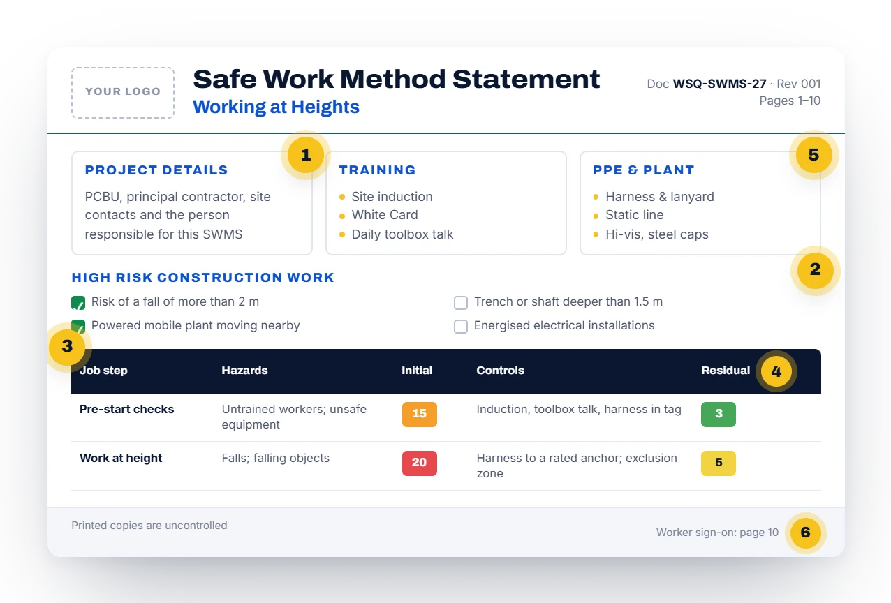 The parts of a Safe Work Method Statement
